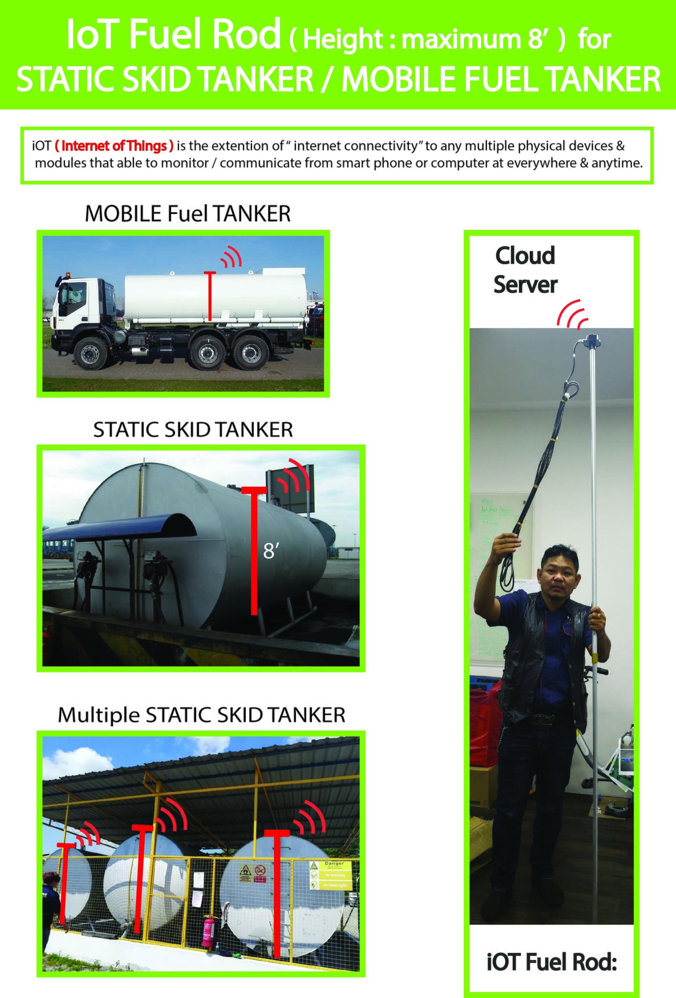 SKID TRACKING SYSTEM (1/4)